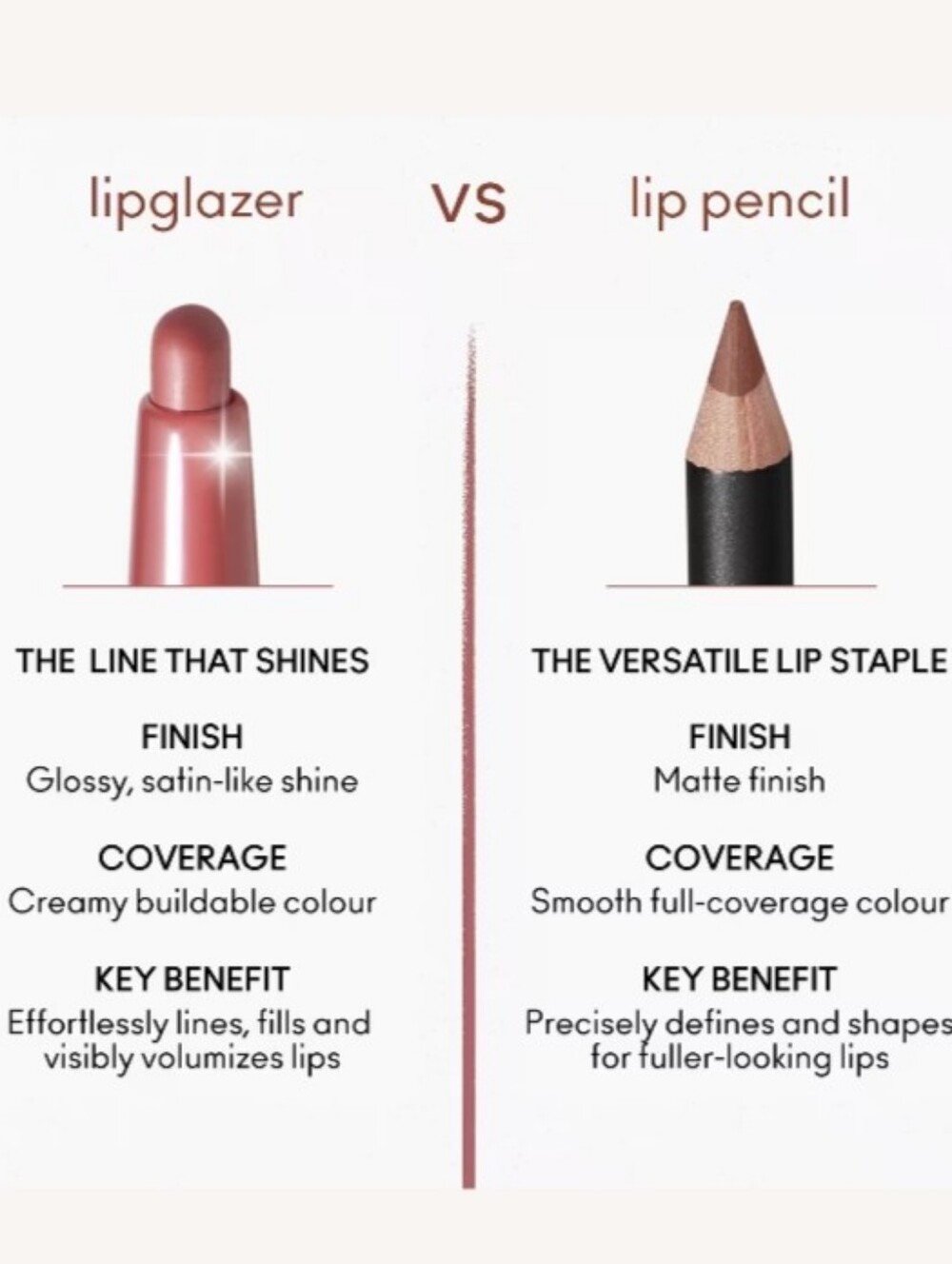 MAC Ribbon Lipglazer - Picture 5 of 9